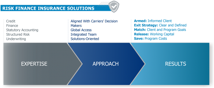 Lockton Risk Finance Companies - Screenshot (725x305)