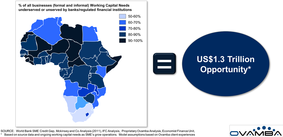 Ovamba On Twitter - Diagram (1200x582)