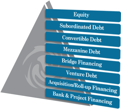 Working Capital Debt - Statistical Graphics (444x400)