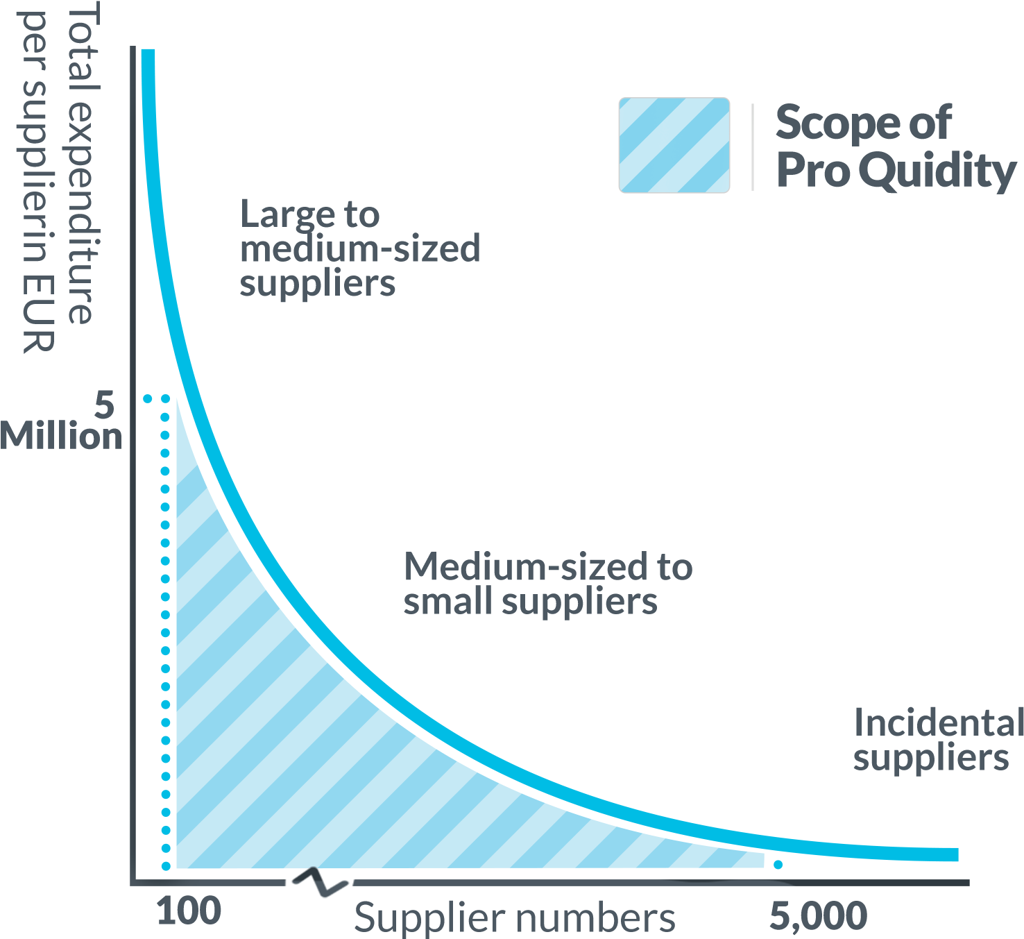 Alternative Source Of Working Capital Financing - Diagram (1840x1614)