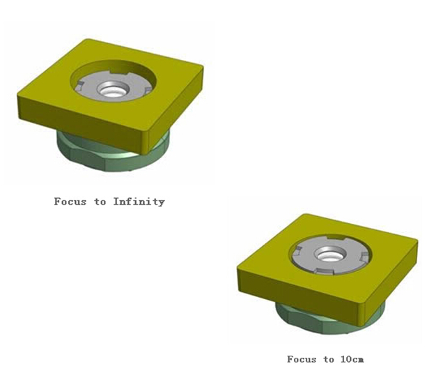 分类和领域, 电子消费品供应链 - Circle (626x545)