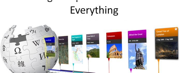 Presentation At Iswc 2014 Slides And Links - Wikipedia (860x280)