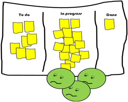 Start Finishing And Finish Starting - Start Finishing And Finish Starting (441x352)