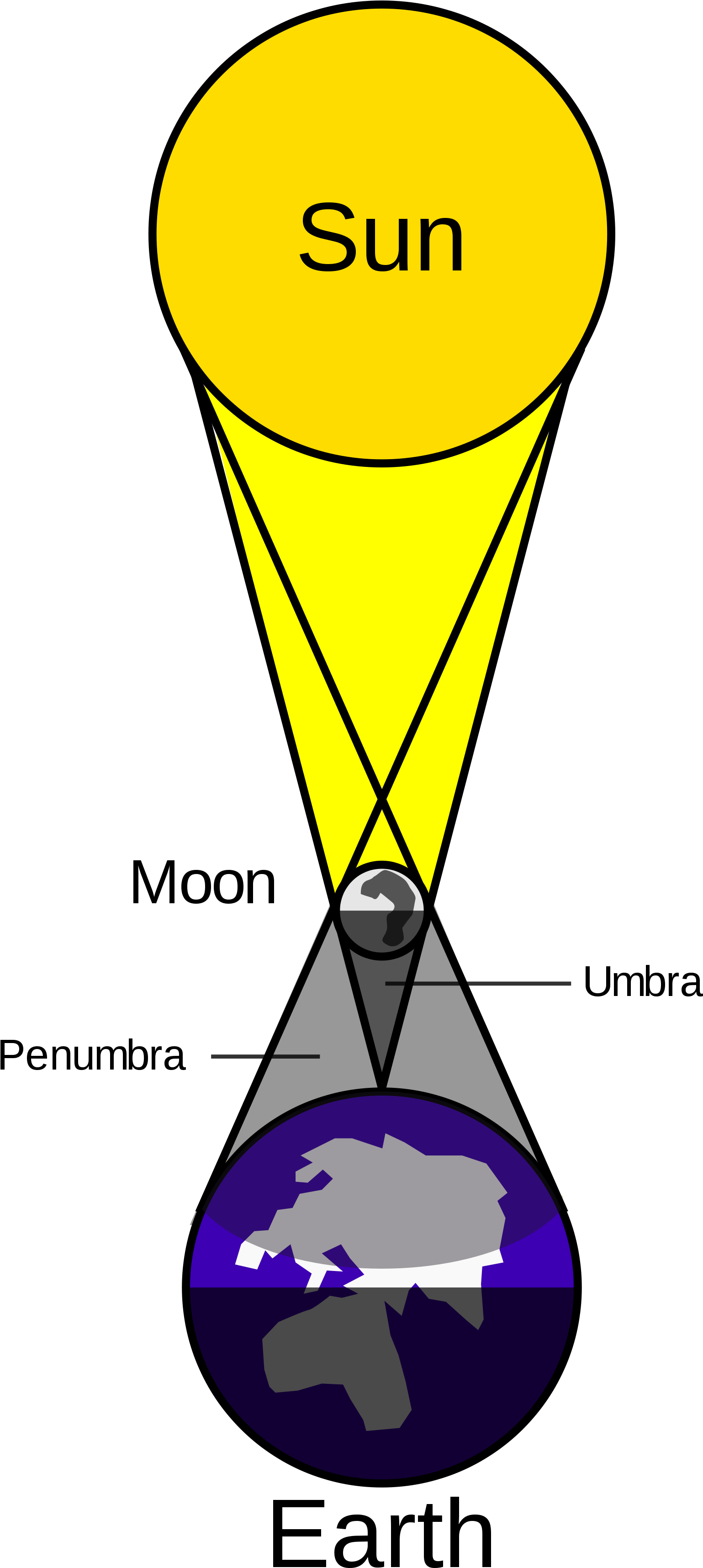 What Is A Solar Eclipse - Math Behind Solar Eclipse (2000x3685)