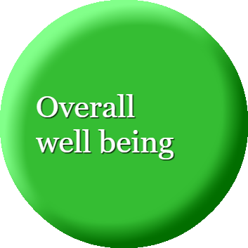 Of Well-being - Life (353x353)