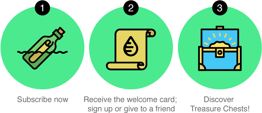 How Does The Treasure Chest Work - Chest (1000x500)