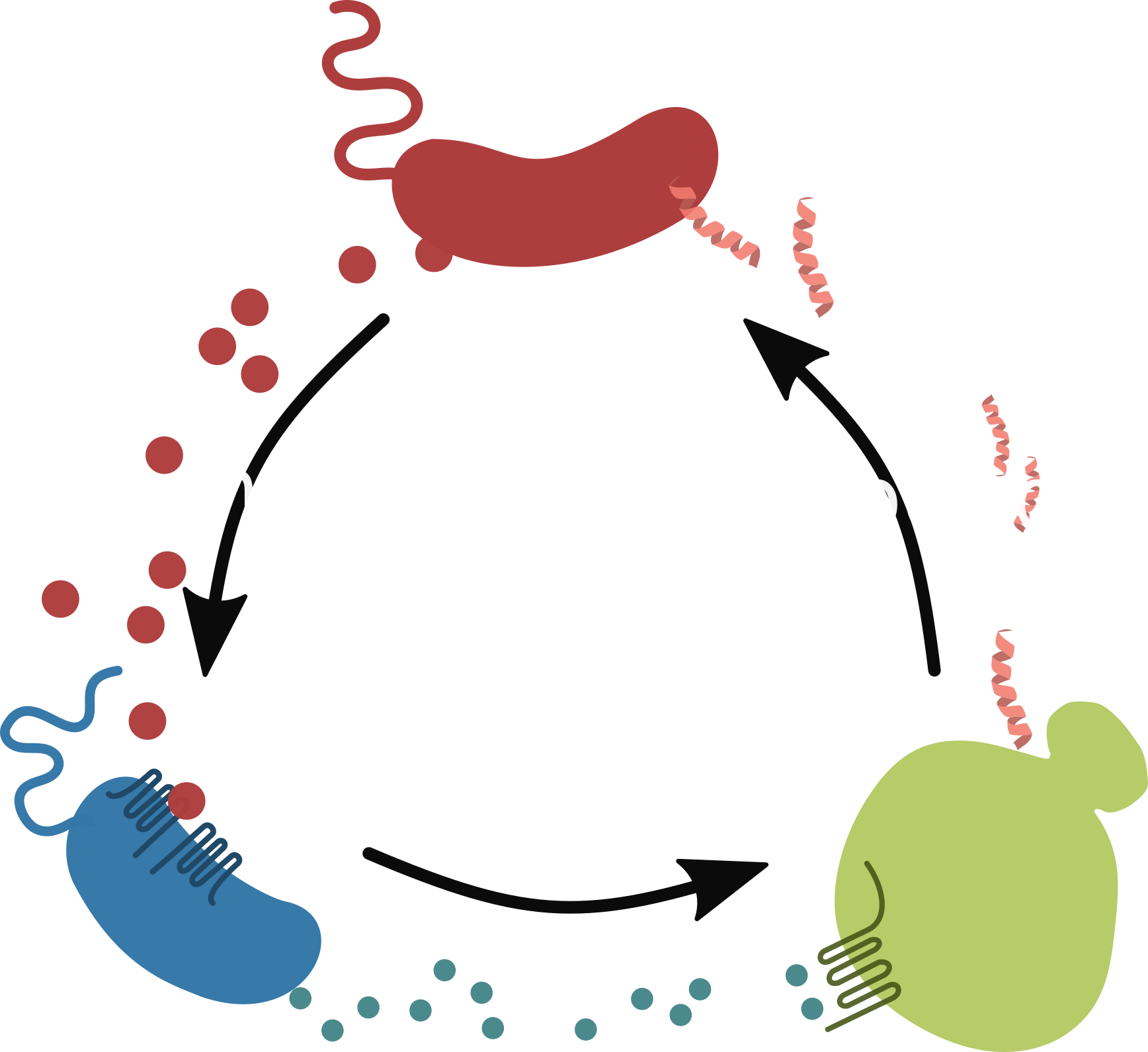 Advantages Of The Consortium Solution - Advantages Of The Consortium Solution (1736x1591)