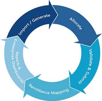 Revenue Cycle Management - Visitor Management System Flow (500x335)
