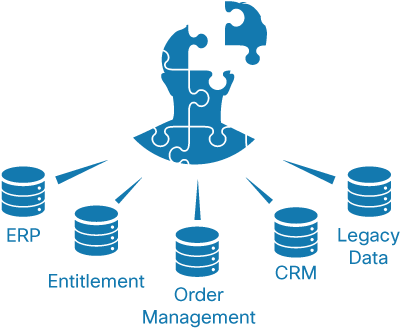 Image - Lifecycle Management Cisco Owner (423x346)