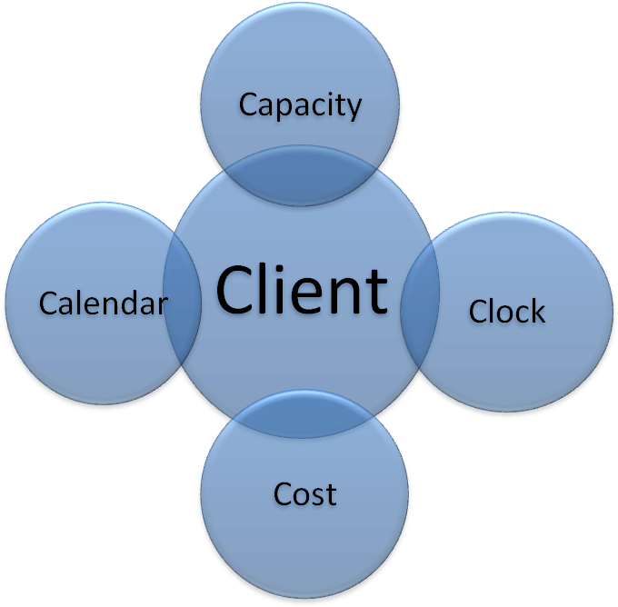 A Continuación - Features Of Private Cloud (876x675)