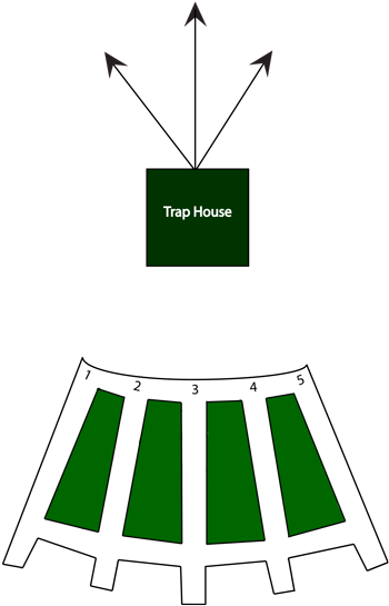 Skeet - Trap Field (362x550)