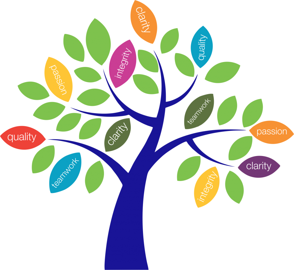 Dankie Aan Elkeen Van Ons Kliënte En Sakevriende Wat - Pkf Values (1024x940)