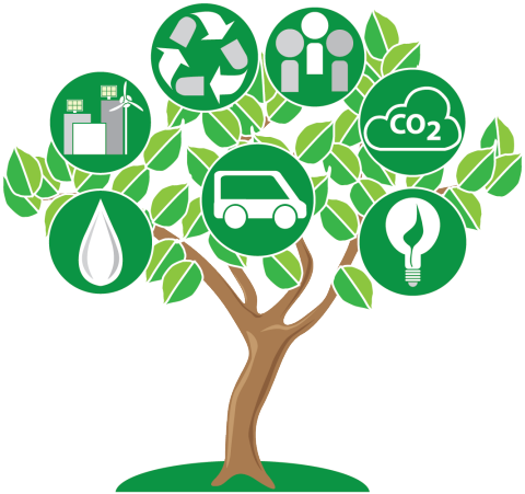 The Vapahcs Community As A Whole Has A Responsibility - Health And Sustainability (480x451)