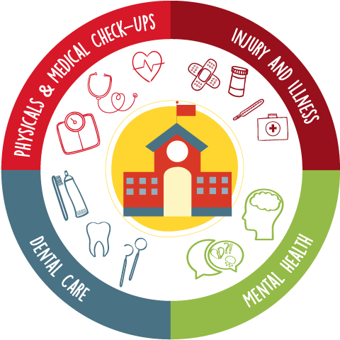 School-based Health Center Graphic - Paralympic Thailand Logo (500x495)