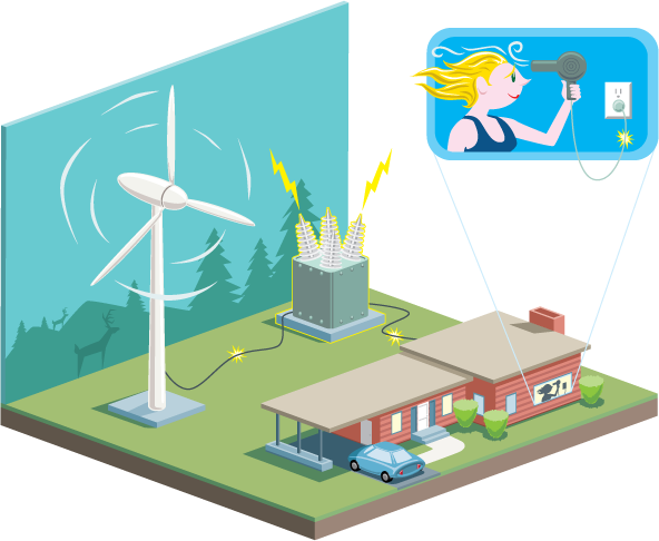 The Un Has Estimated That 9% Of The Global Electricity - Boceto De Energia Eolica (592x486)