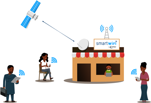 Smart Wifi Hot Spots Solution - Wi-fi (686x450)