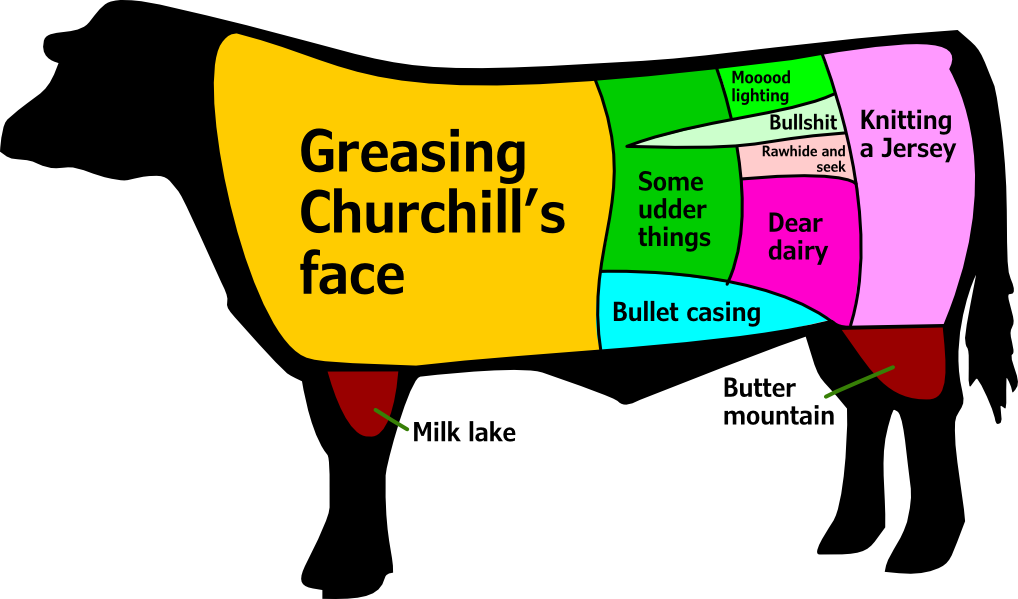 But Still, We Can't Take Away From The Fact That A - Parts Of Cow Steak (1018x599)