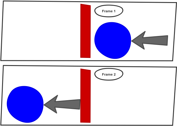 Bypassed Collision - Collision (1024x440)