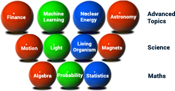 Topics In Core Maths And Science And On Related Subjects - Dodgeball (480x281)