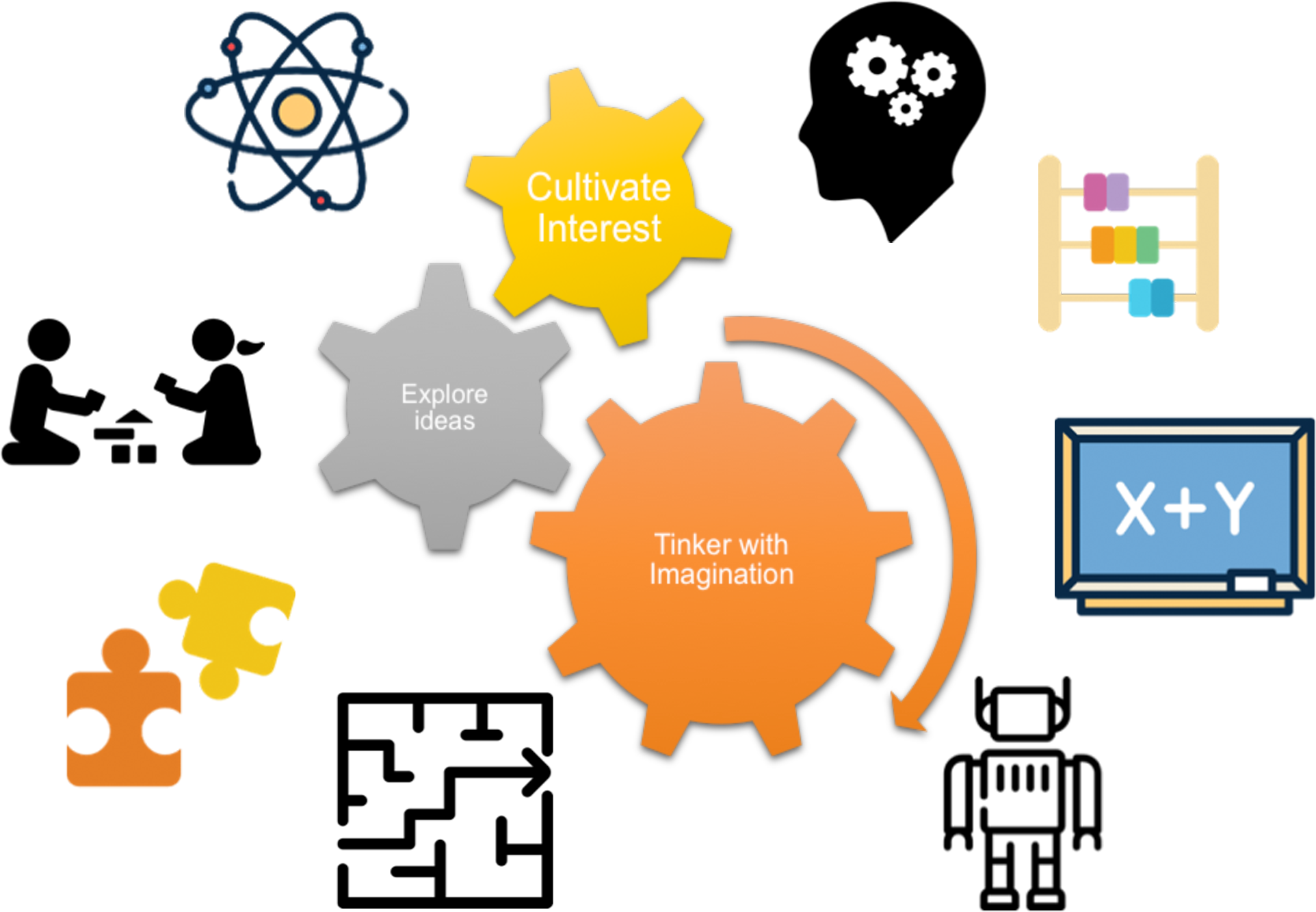 This Certification Course Aims To Nurture Creativity, - Massive Open Online Course (2448x1503)