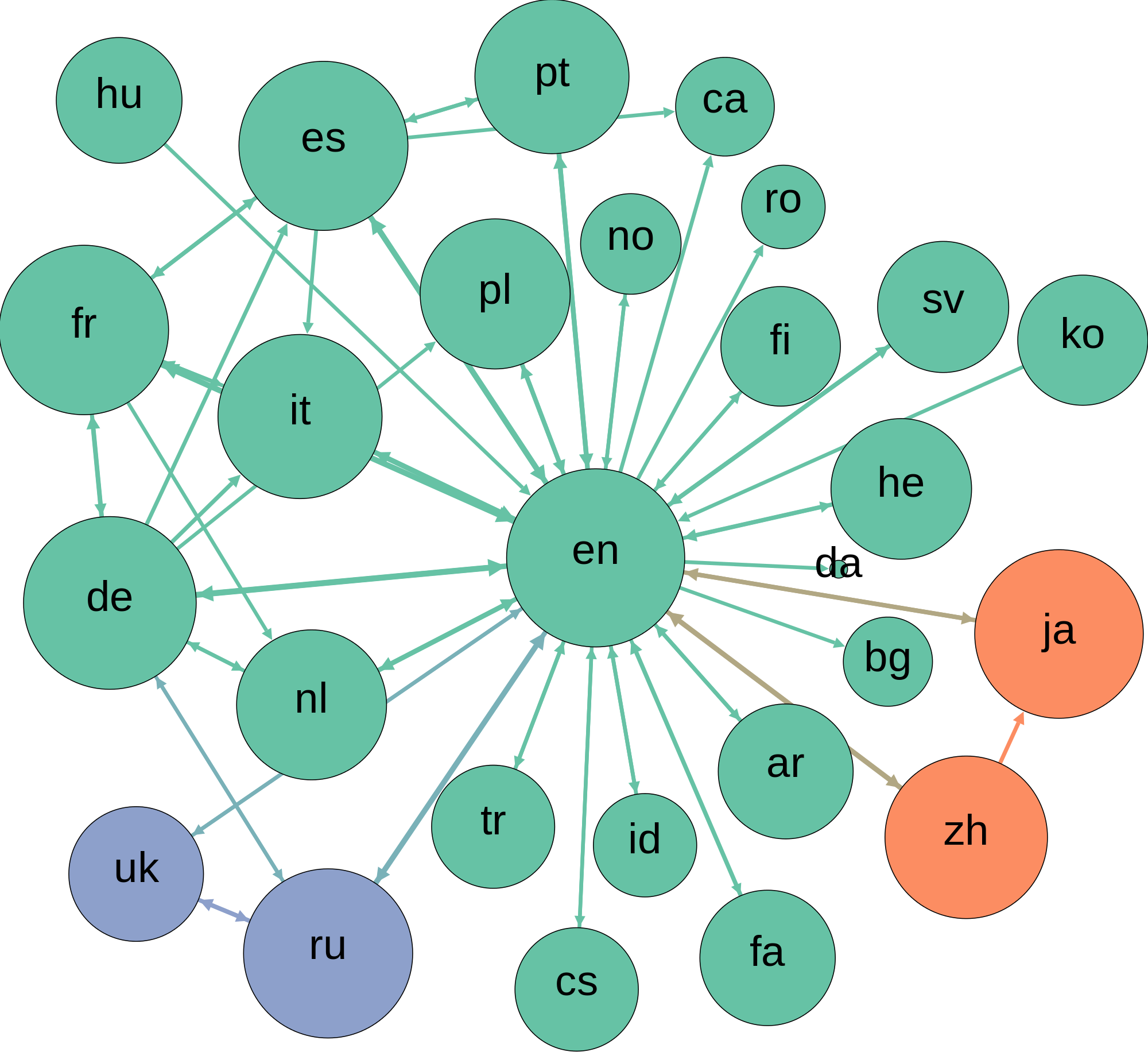 Open - Graph Theory (2000x1832)
