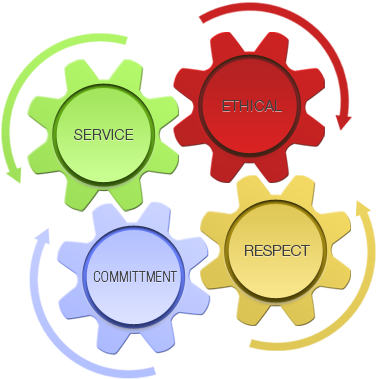 Reqruiting And Staff Services Values - Cudów (395x392)