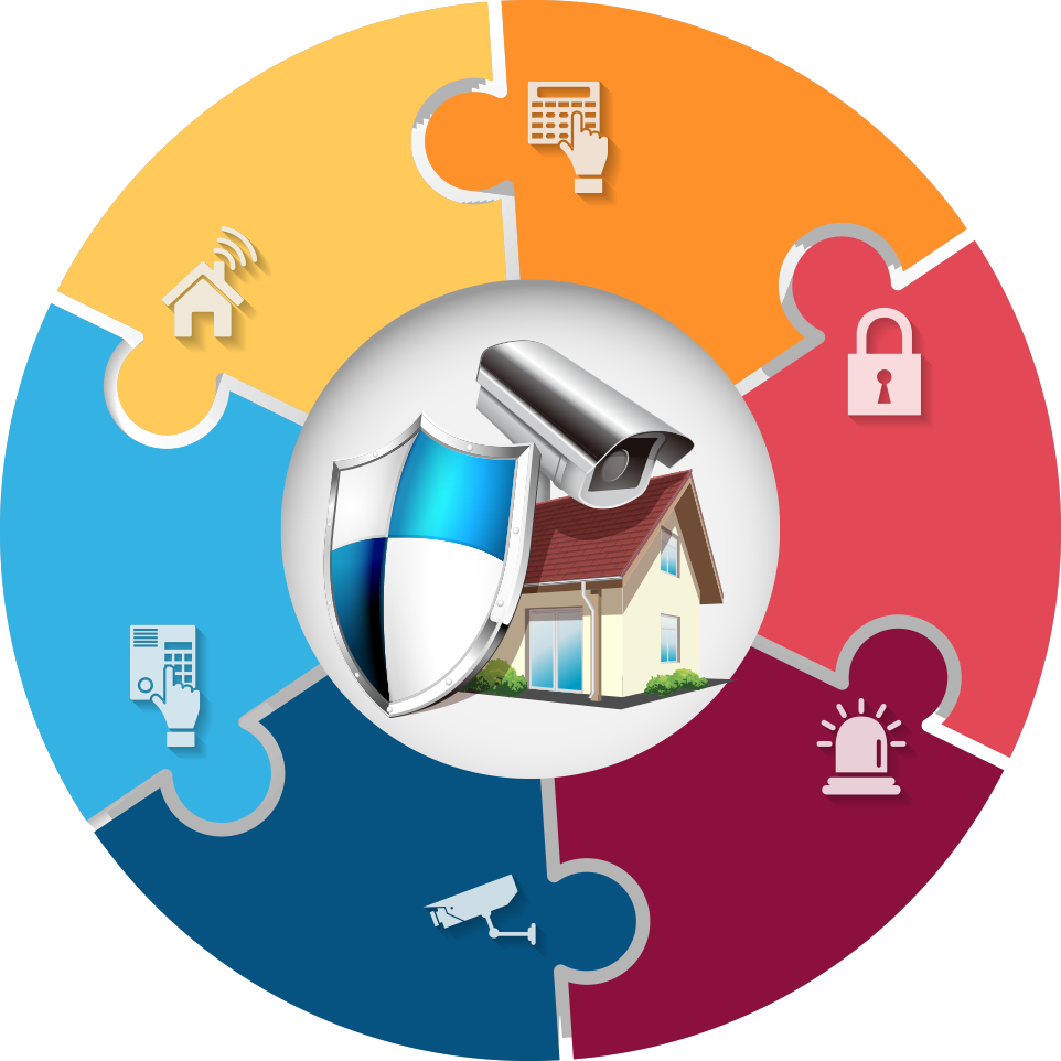 Safety House Security - Temas Vector (962x962)