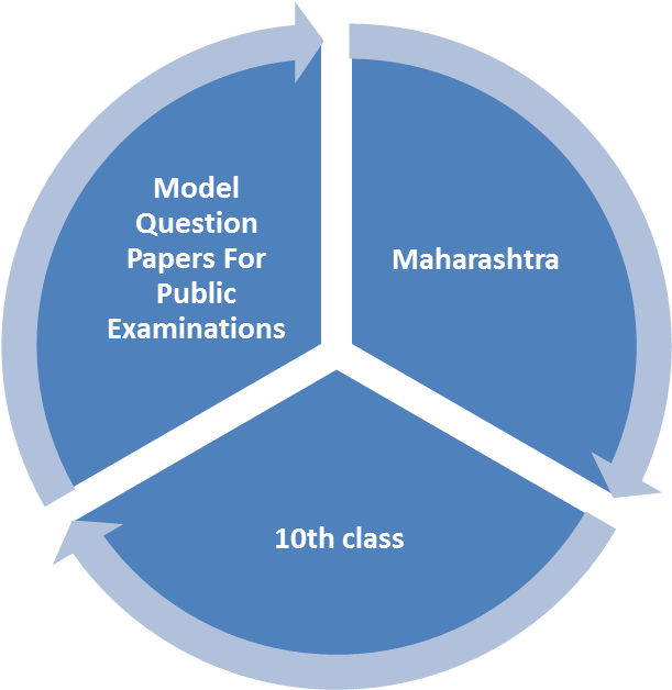 Cgg Ap Manabadi Eenadu Pratibha Inter Result St - 3 V's Of Big Data (1000x667)