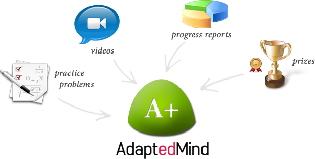 Adaptedmind Customizes Over 300,000 K-6 Math Problems - Trophy Icon (616x312)