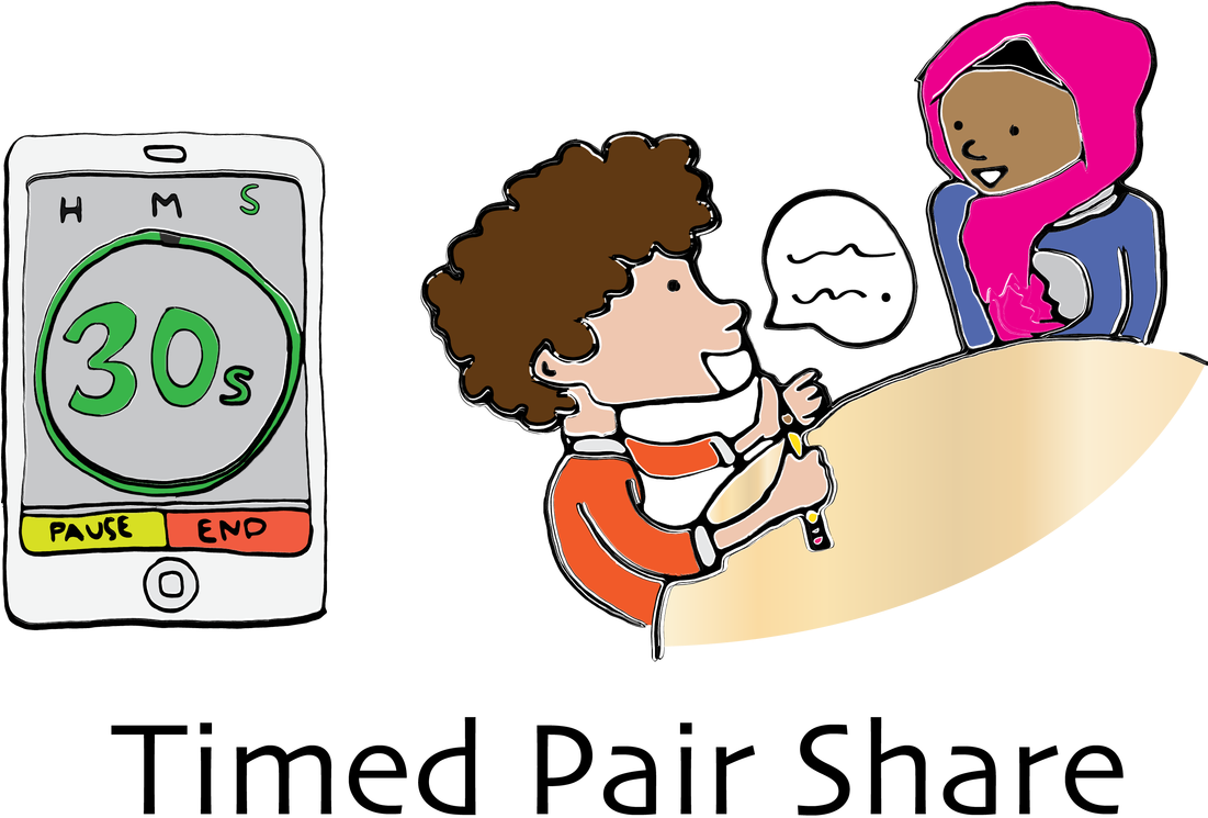 Structure Clipart Pair Work - Timed Pair Share Kagan (1100x789)