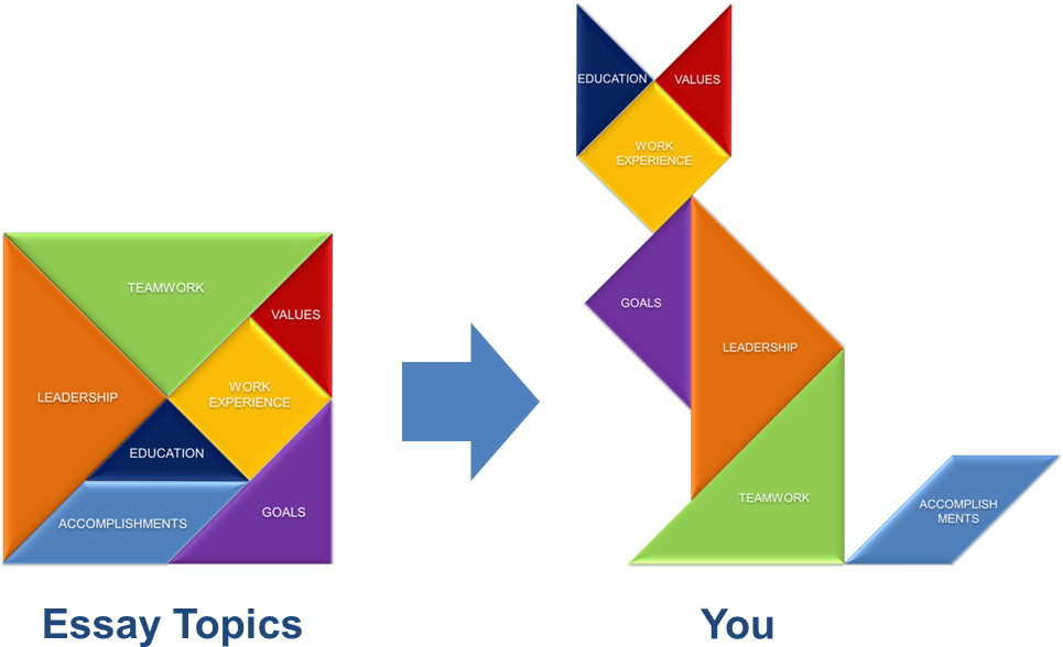 Explore Flat Shapes, Being A Teacher, And More - Tangram Meaning (1018x614)