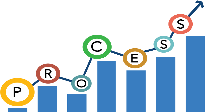 Consistent Process Leads To Predictable Results In - Circle (1600x501)