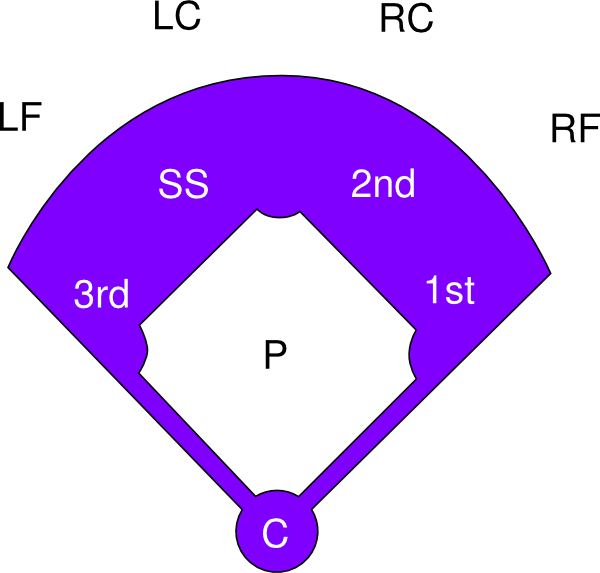 Softball Field Clip Art - 10 Player Softball Positions (600x573)