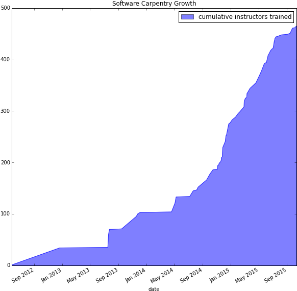 But Why Do They Do It - Screenshot (594x585)