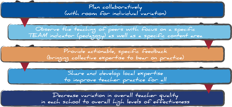 Important To Keep The Theory Of Action In Mind So Student - Screenshot (800x375)