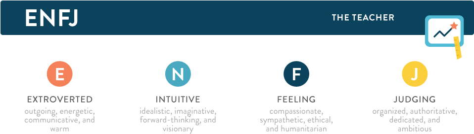 Header Enfj - Typefinder Infj (960x280)