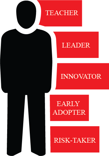 The Emerge Team Is Comprised Of Teachers Who Have A - Poster (366x525)