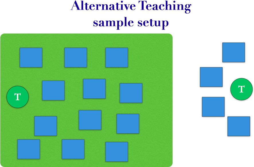 We Like To Think Of This One As A “quick In And Out” - Alternative Teaching Model (1070x621)