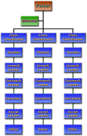 Sunday School Teacher Job Description - School Teacher Responsibilities (300x469)