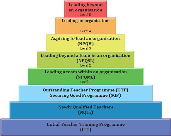 In This Section - Continuing Professional Development For Teachers (600x480)