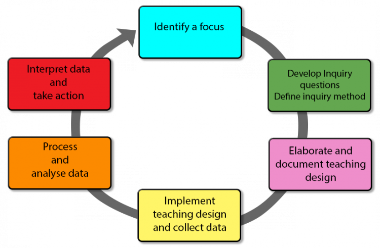 Learning Analytics - Learning Analytics (750x491)