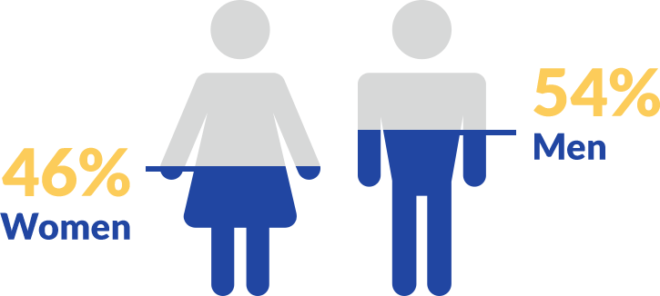 Female And Male Icons - Sports Vs Video Games (725x326)