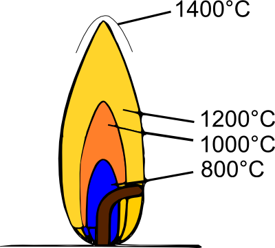 Regular Lighters Vs Pipe Lighters - Temperature Of A Flame (400x361)