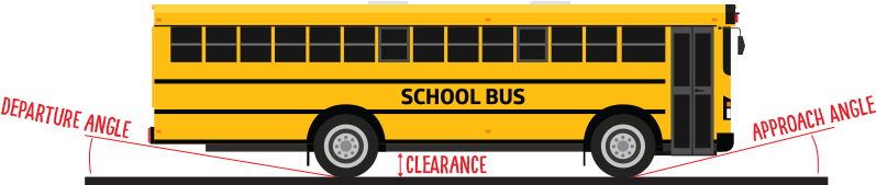 Front Engine Flat Nose - Rear Engine School Bus (800x203)