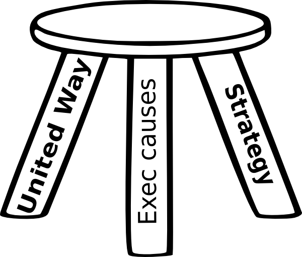 Three Legged Stool Outline Clip Art At Clker - Main Idea And Details Visual (600x510)