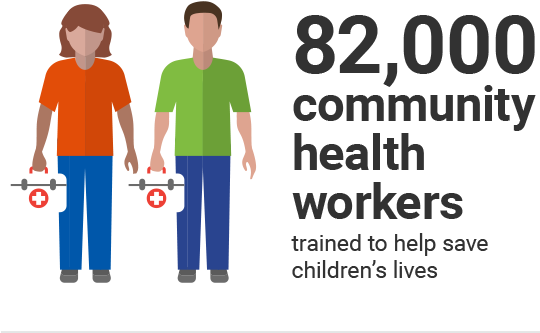 82,000 Community Health Workers Trained To Help Save - Community Health Worker (539x358)