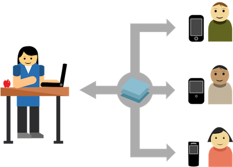 Engage All Your Students On Their Own Devices - Student And Teacher Sms (460x336)
