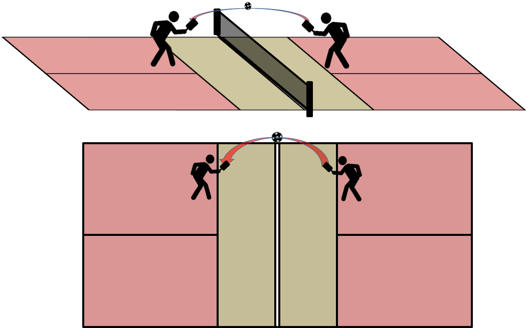The Simplest Volley Drill For 2 Players Is To Stand - Extreme Sport (1051x655)