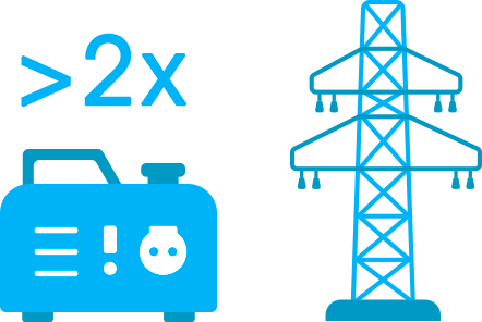 Widespread Electricity Self-generation - Widespread Electricity Self-generation (442x296)