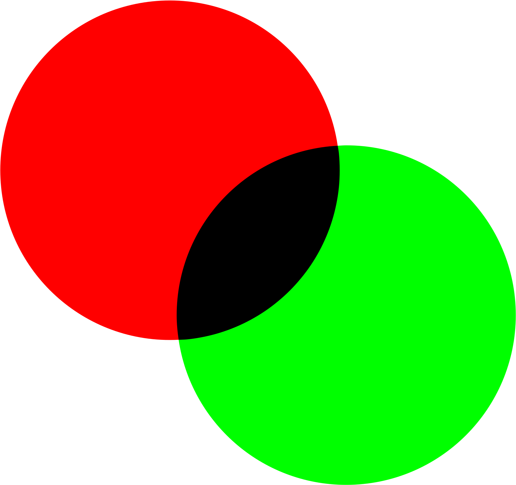 Blank Colored Venn Diagram - Red And Green Color (2000x2000)